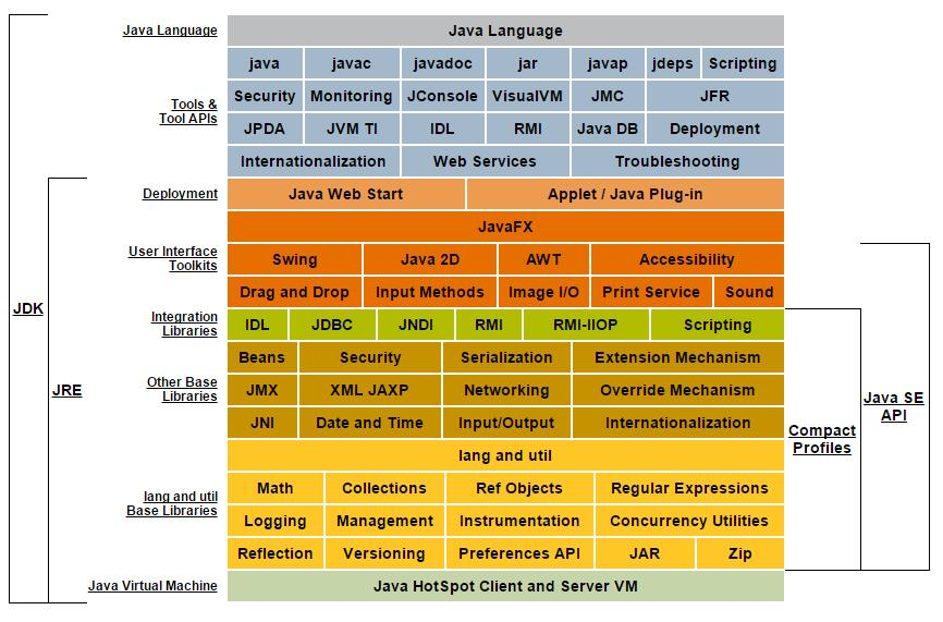 Java 8.0 Platform Java 8.0 Platform