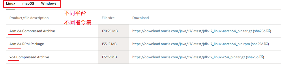 不同平台及不同指令集