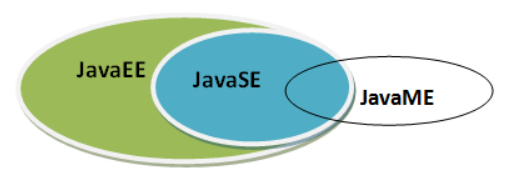 Java 技术体系平台 Java 技术体系平台