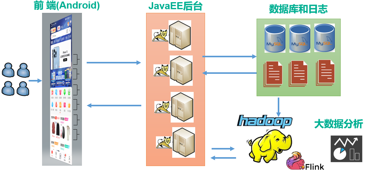 软件开发之 Java 开发 软件开发之 Java 开发