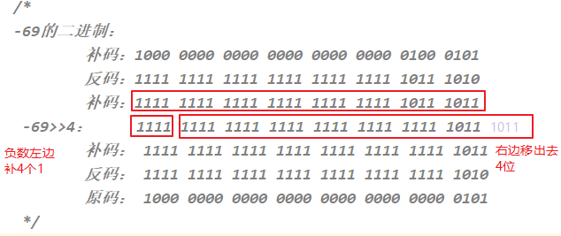 -69 >> 4 计算说明 -69 >> 4 计算说明