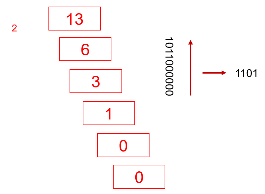 十进制转二进制计算方法 十进制转二进制计算方法