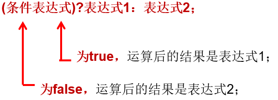 条件表达式执行方式 条件表达式执行方式