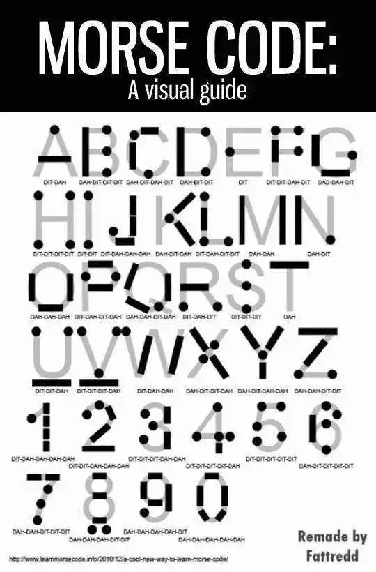 摩尔斯电码记忆技巧 摩尔斯电码记忆技巧